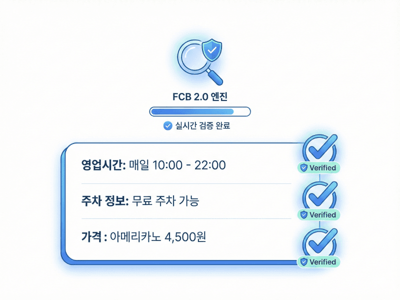 팩트체크